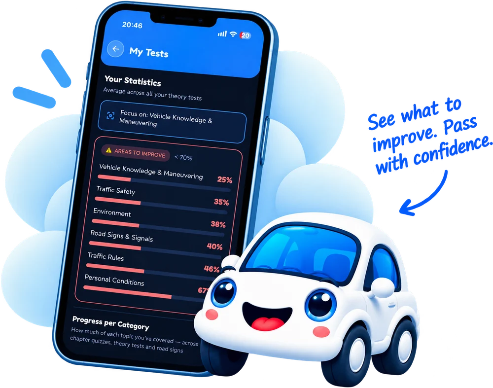 The app's statistics screen,
                 listing the topics scored under 70 per cent